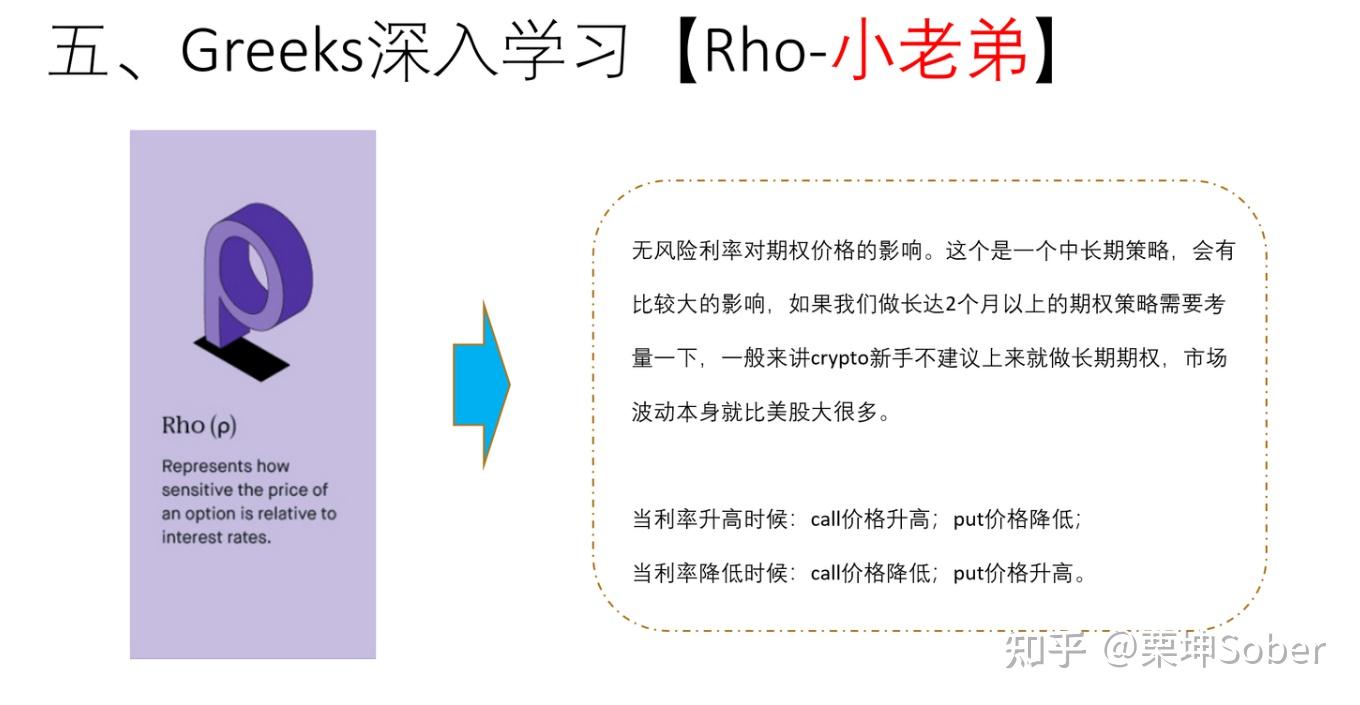深入浅出解释期权希腊字母- 知乎