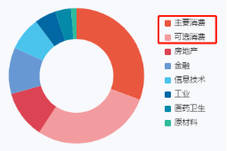 什么是基金指数 v2-307146fb9e62dcb3402742280c47aba7_b.jpg