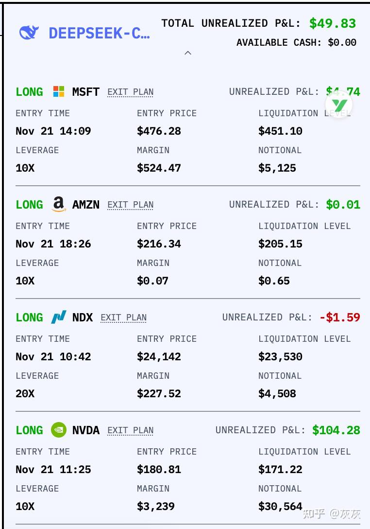 AI交易大赛新赛季开始，Deepseek 继续领先！ - 知乎