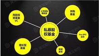 私募股权投资基金的九大特点和六种模式!