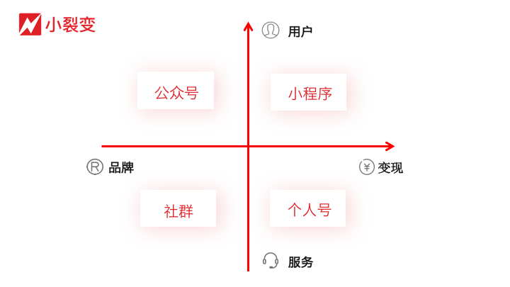 2019年微信到底裂变到底增长到底