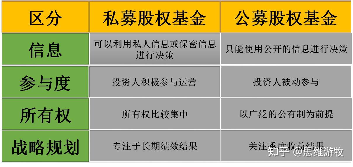 为你揭开私募股权基金的神秘面纱