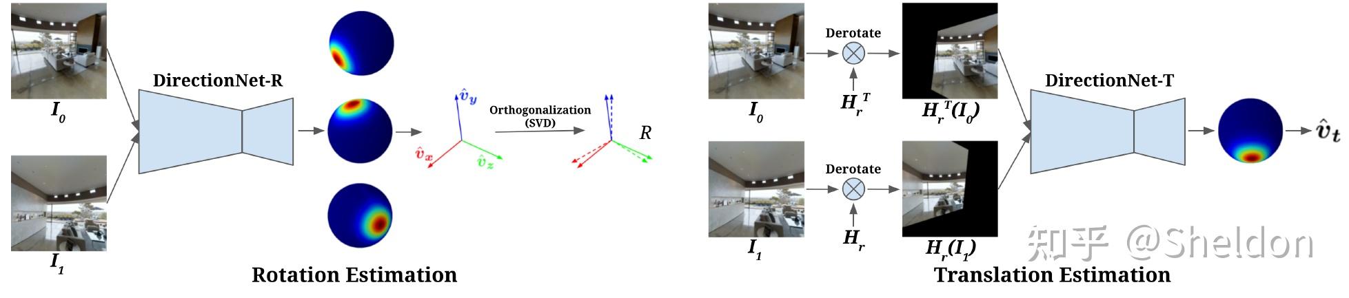 Wide-baseline Images Camera Pose Estimation (大视角差异相机姿态估计） - 知乎
