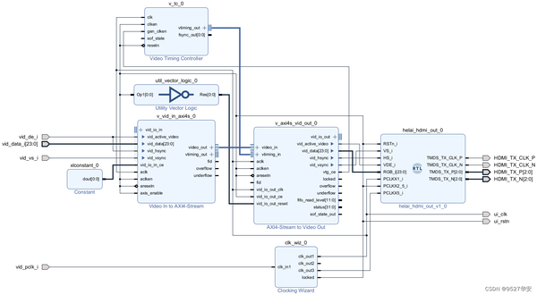 FPGA UltraScale GTH 全网最细讲解，aurora 8b/10b编解码，板对板视频传输，提供2套工程源码和技术支持 - 知乎