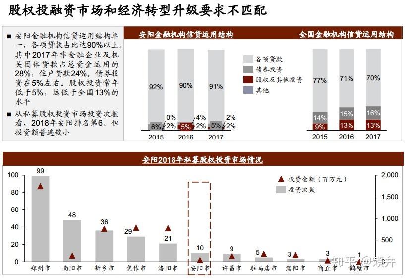 鹤壁安阳gdp比较_鹤壁对比安阳,三门峡,濮阳,漯河历年GDP的占比变化