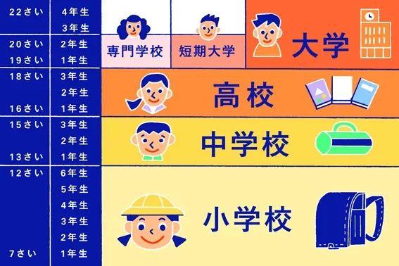 教育学 上学16年，我也没弄明白为什么要上16年 知乎