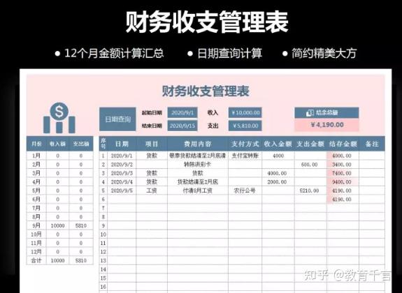 661套财务Excel财务报表模板,做会计报表不求人,可套用涵盖全了插图21 661套财务Excel财务报表模板,做会计报表不求人,可套用涵盖全了插图21
