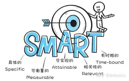 掌控24小时让你的效率倍增