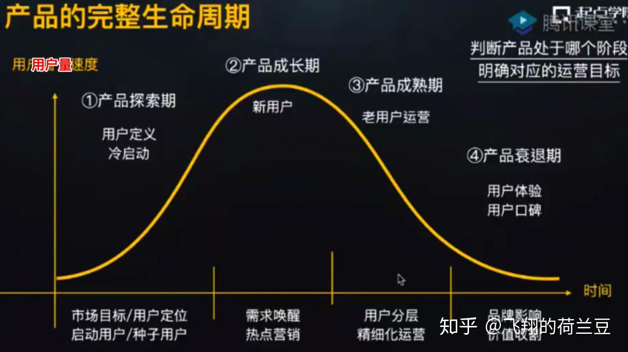 一文搞懂产品生命周期模型的知和行- 知乎
