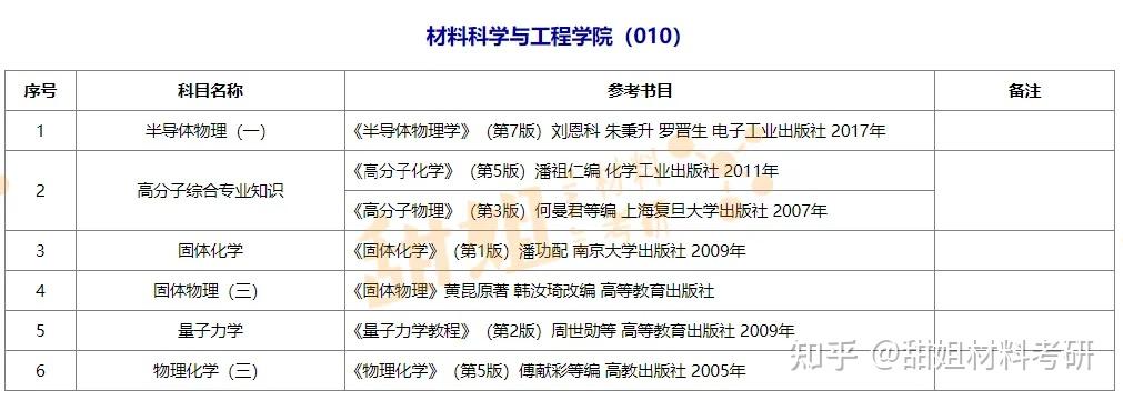 注意!这些院校已公布26考研复试信息!! - 知乎