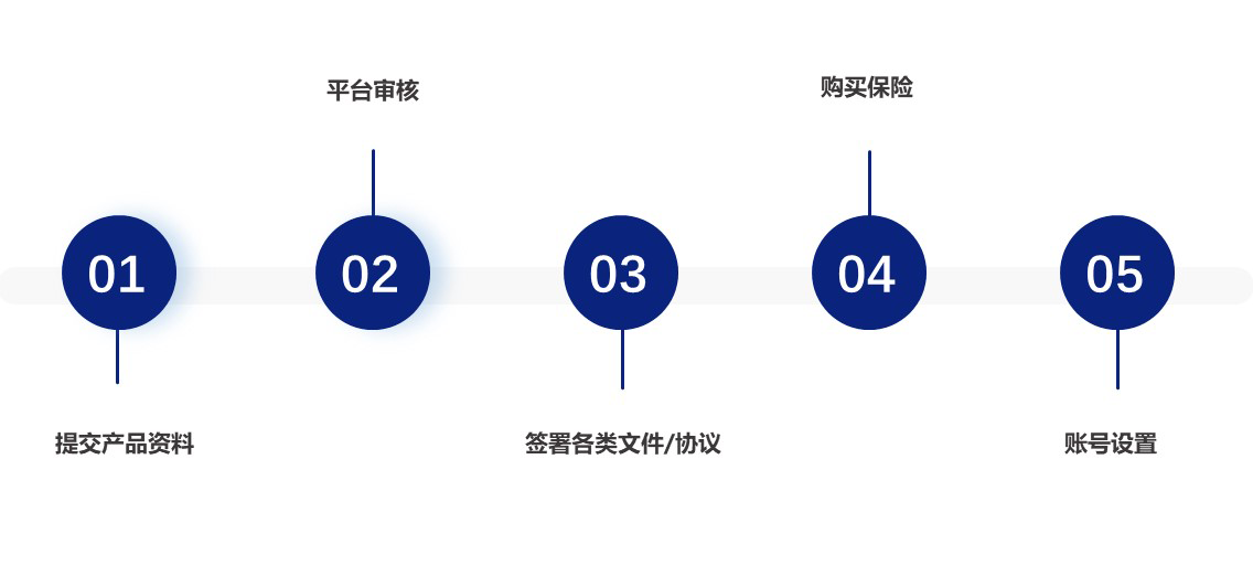 亿级蓝海电商平台-Overstock ！