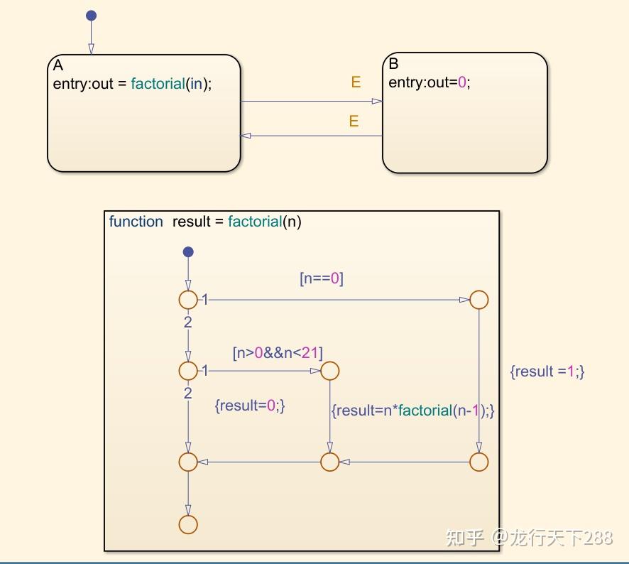 Stateflow调试器 - 知乎
