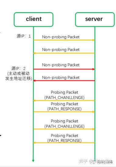 跟我一起学QUIC（五）：连接迁移 - 知乎