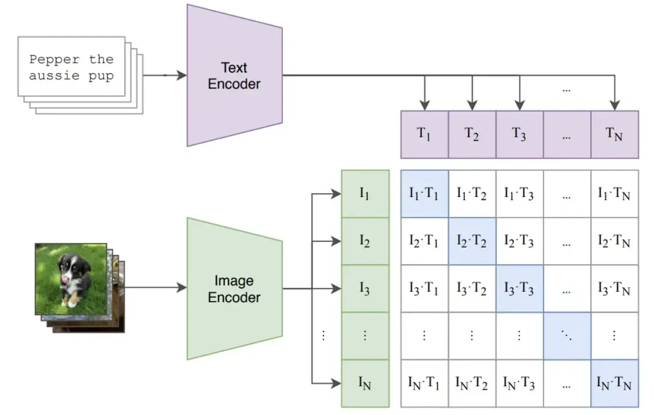 notion image