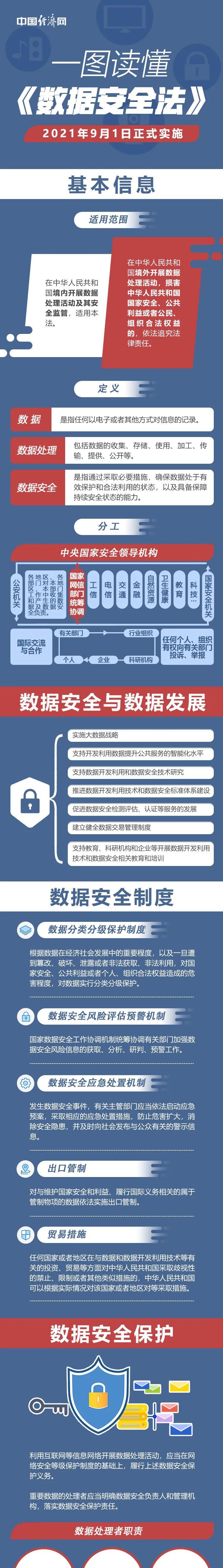 一图读懂《数据安全法》 - 知乎