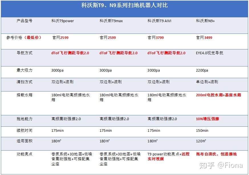科沃斯扫地机器人n9t9系列哪款好