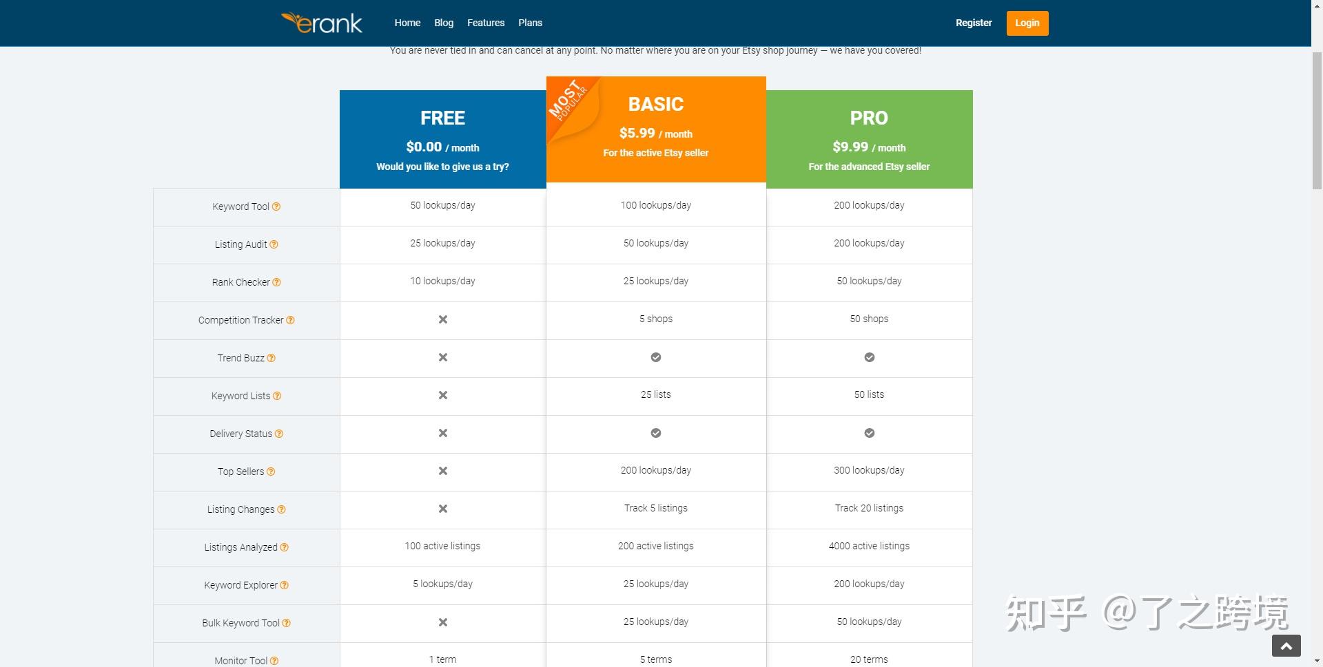 Etsy站内SEO工具Erank和Marmalead 哪个更好用？ 知乎