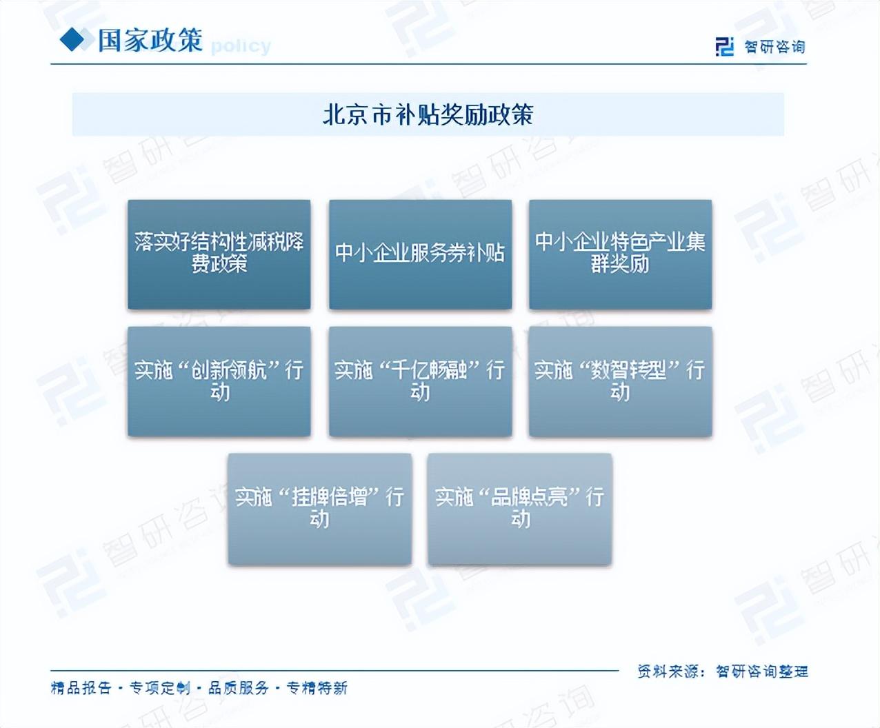 2025年各省市专精特新奖励政策最新、最全面分析 - 知乎