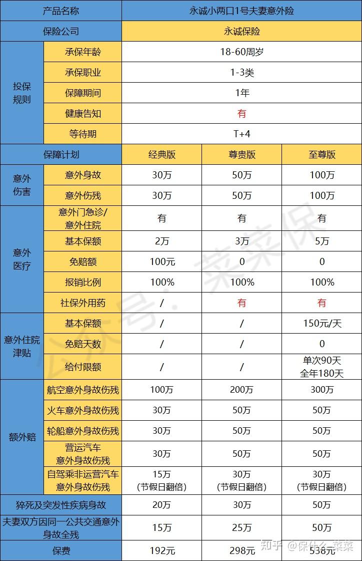 永诚保险怎么样(永诚保险怎么样认证人脸识别)