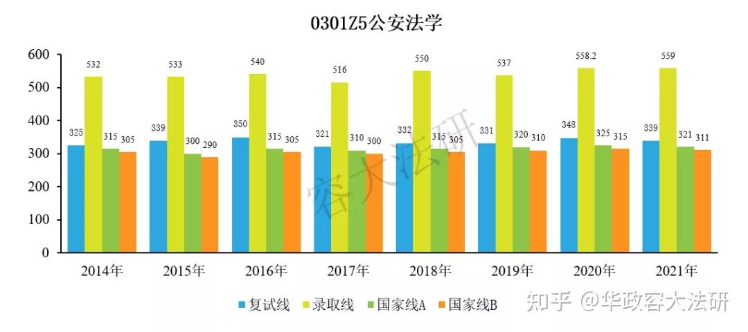 傳媒法制十五,法律碩士(法學)十六,法律碩士(非法學)十七,司法鑑定