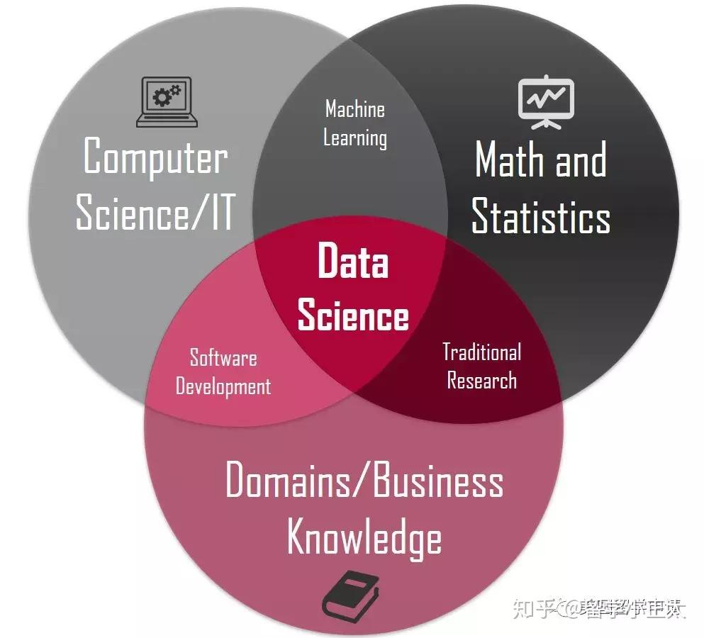 data-science