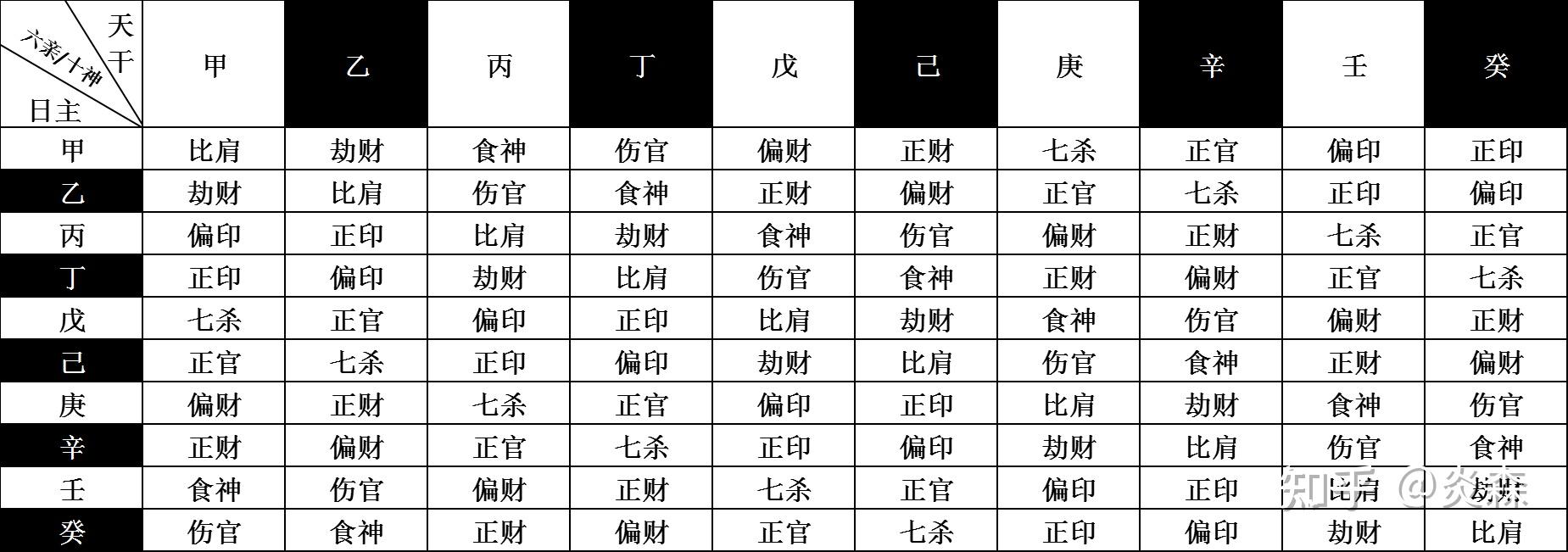 浅谈“干支”进阶 - 知乎