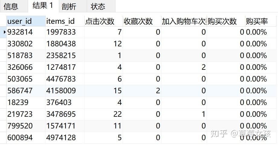 基于MySQL+Tableau的淘宝用户行为分析