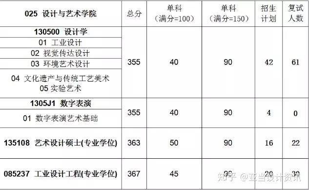 视觉传达考研学校排名_视觉传达考研优秀作品(2)
