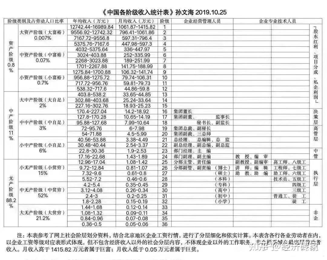 2021人均存款_银行存款日记账