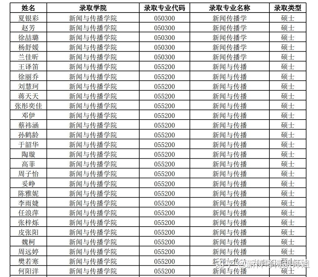 湖南大学招生信息网(湖南大学招生信息网登录入口)