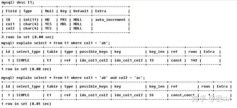 MySQL索引优化-性能分析Explain(转) MySQL索引优化-性能分析Explain(转)