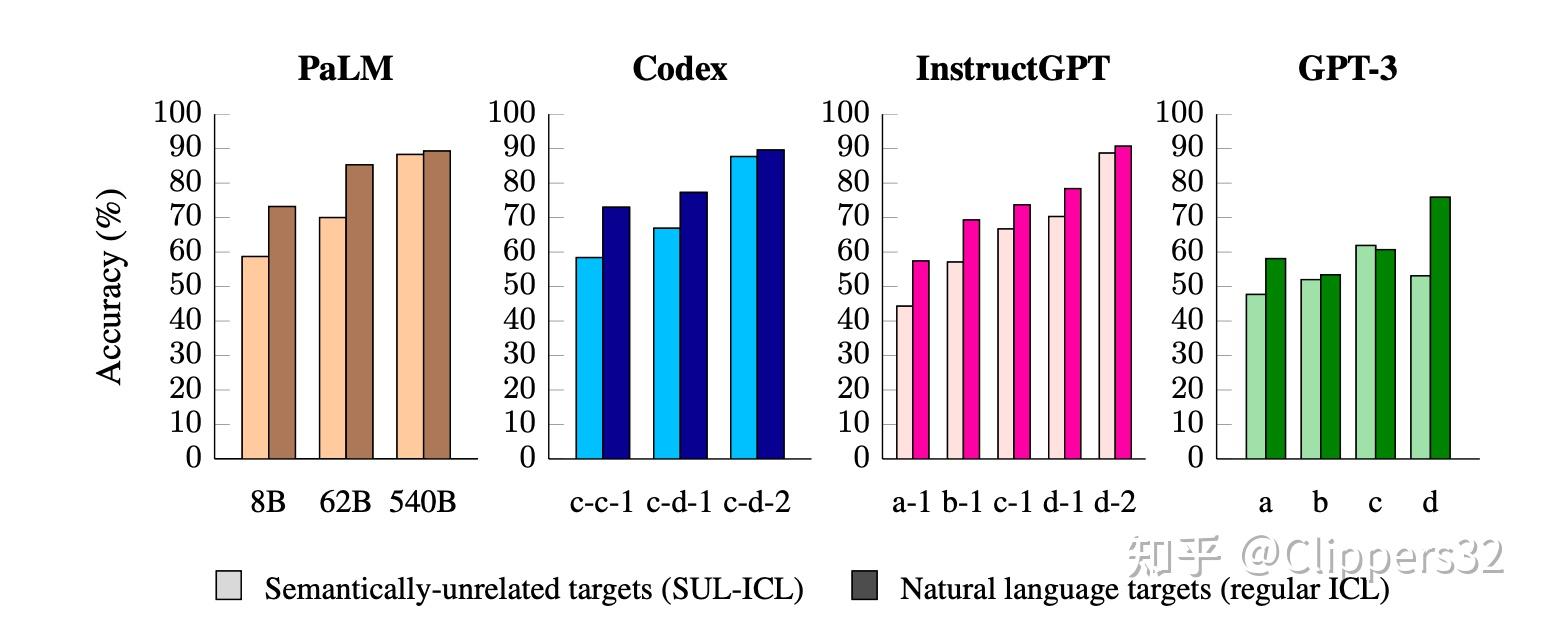  in context learning 