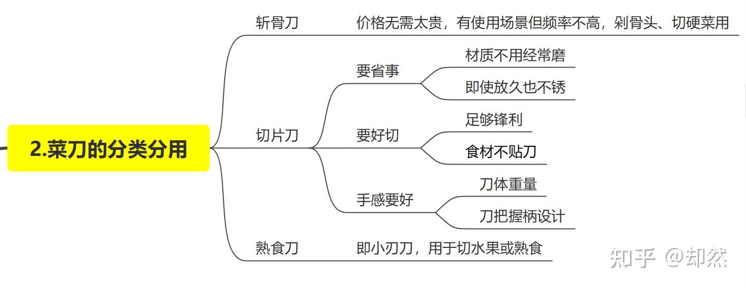 菜刀的结构图与名称图片