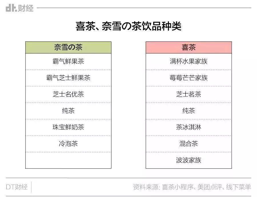 你知道网红喜茶摊上抄袭大事了吗