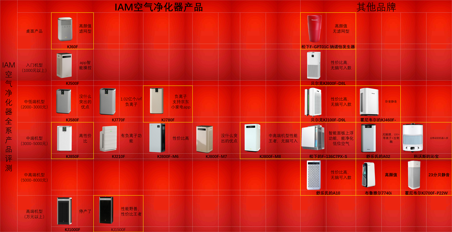 小仙女英国iam英国空气净化器品牌iam品牌介绍全系产品纵向横向对比