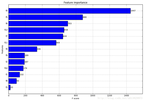 特征选择（Feature selection）方法汇总 - 知乎