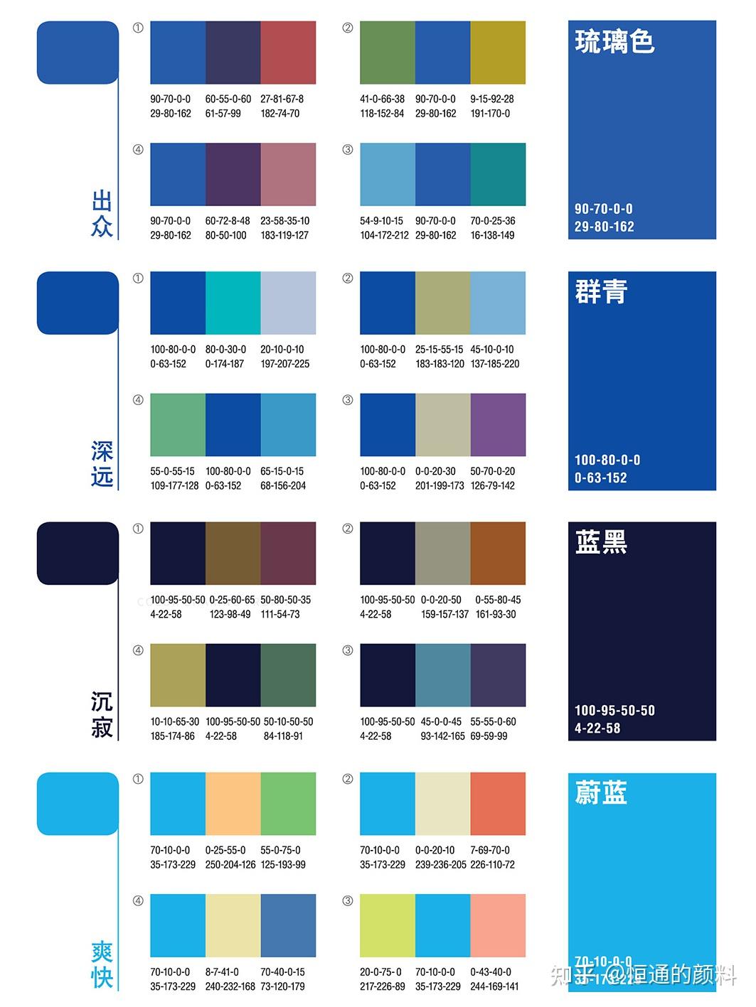 酞菁蓝在塑料色母粒中的应用