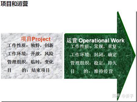 PMP项目管理的五个过程和九大知识领域详解（思维导图图表实例），回忆版 - 知乎