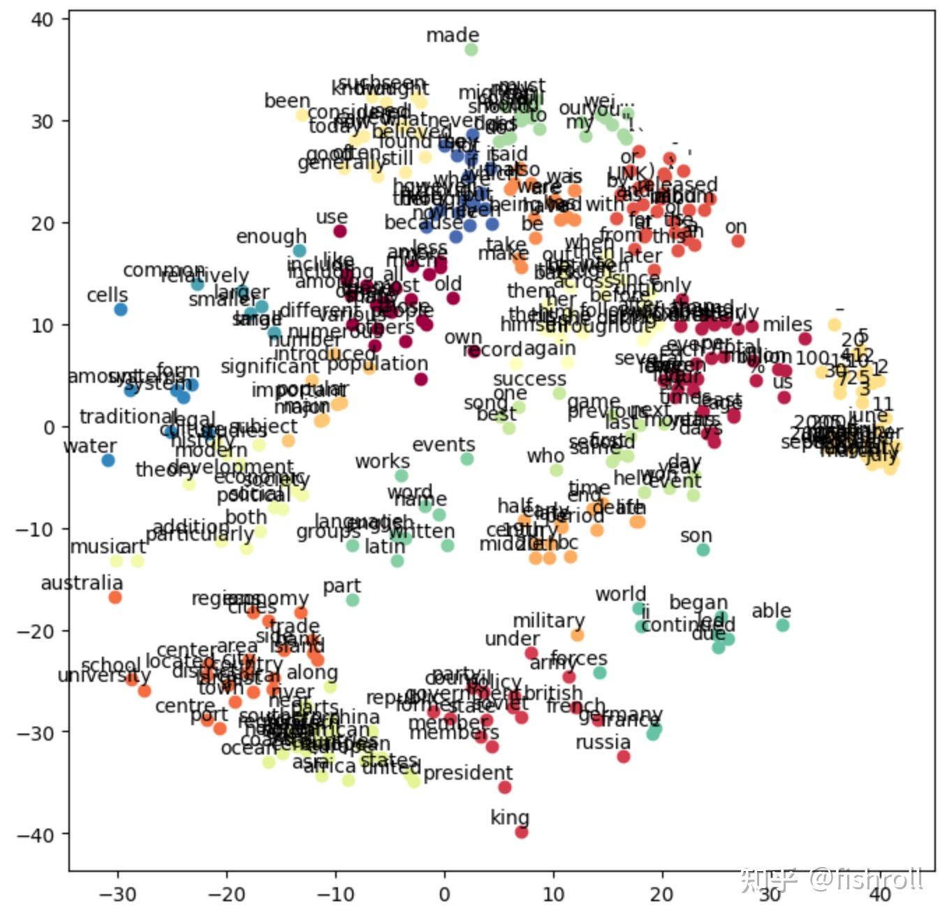 TensorFlow Tensorflow