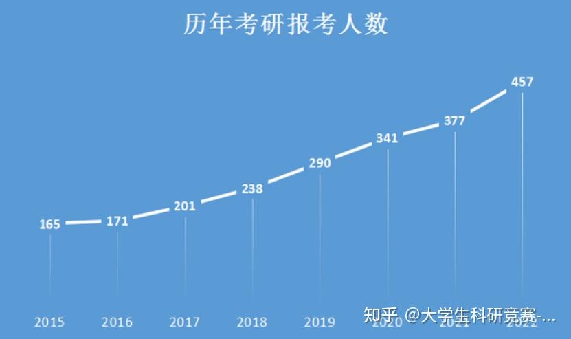 未来非常适合考研的6个专业，你属于哪一个？