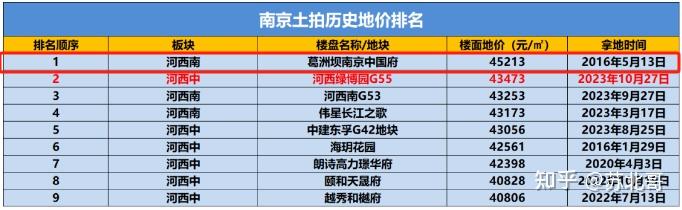 突發杭州二手房限購解禁南京房價全新體系正在形成