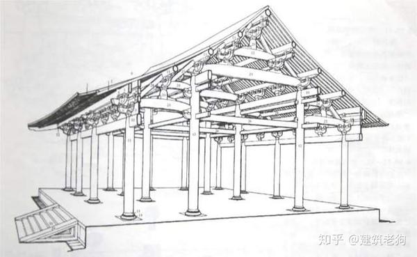 传统木构建筑构架及其特征 - 知乎