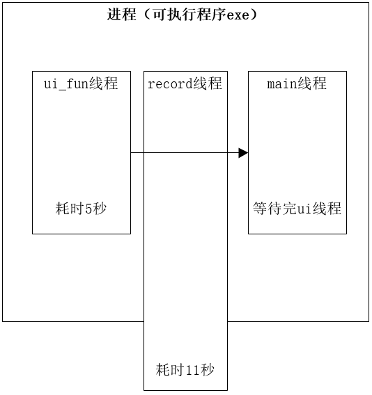 理解 stdthreaddetach 知乎