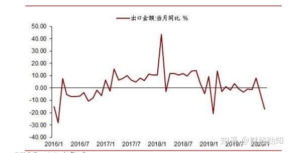 美国未来gdp(3)