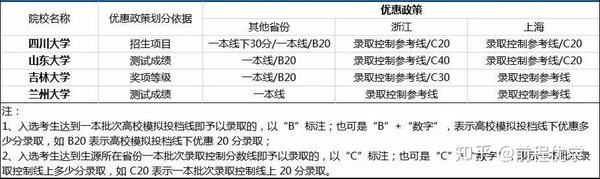 山东大学自主招生简章_山东大学自招简章2019_山东大学自主招生