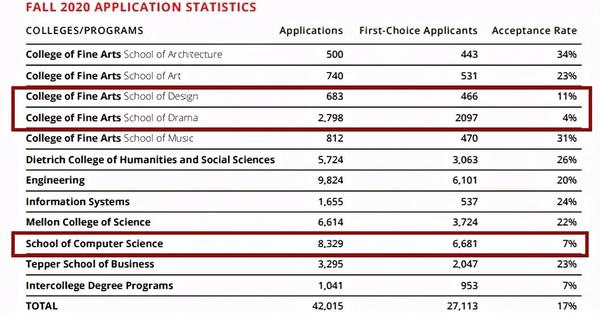 卡内基梅陇大学_卡内基梅龙大学_美国卡内基梅隆大学