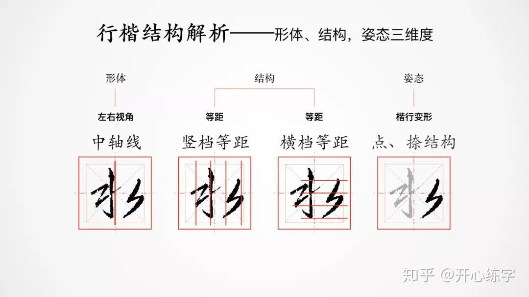 水0406学习王羲之的基础行书硬笔临圣教序每日精进