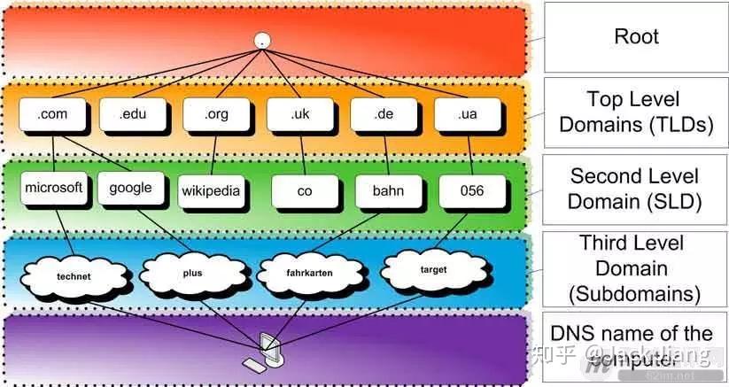 dns-httpdns