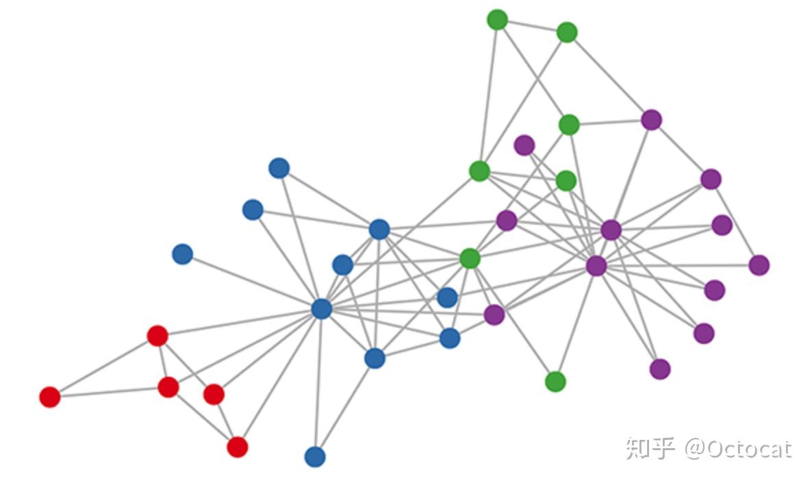  graph convolutional networks gcn 