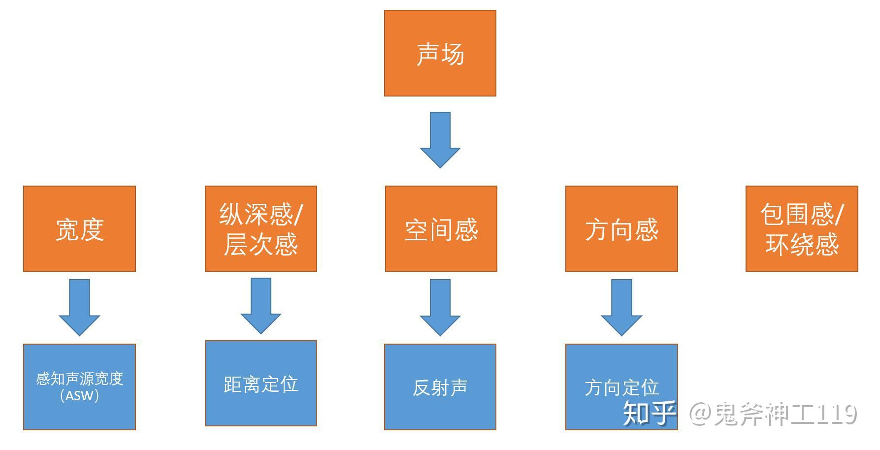科普:HiFi中的声场由哪些因素决定?该如何选购器材能获得更好的声场? - 知乎